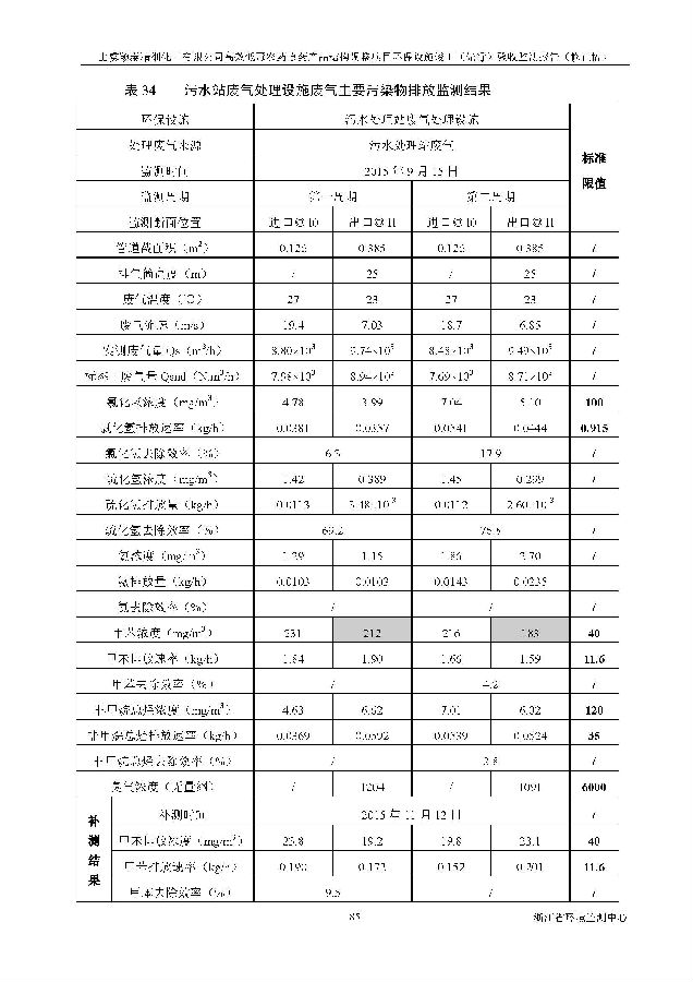 ǲ(й)ٷվz6