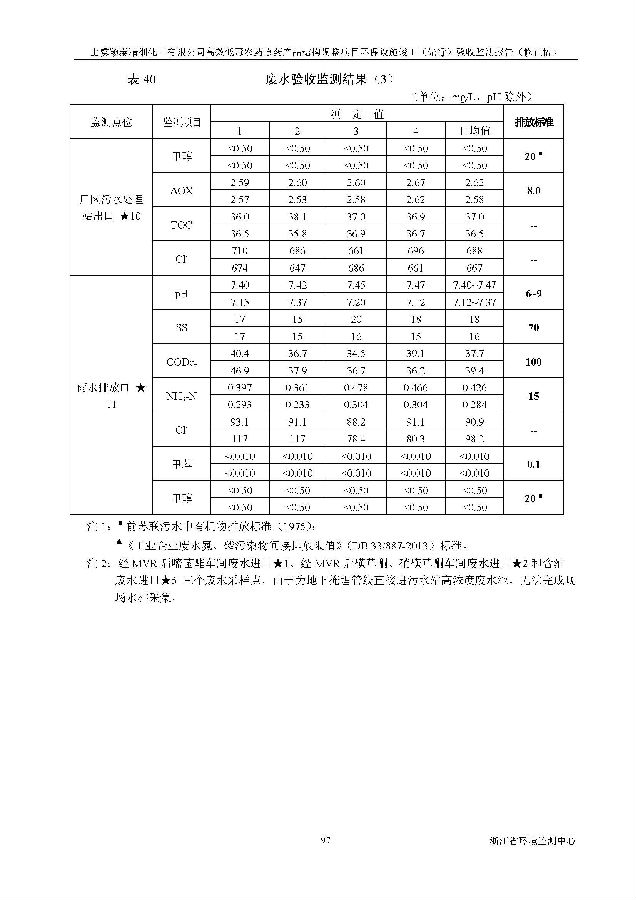 ǲ(й)ٷվz6